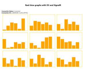 Realtime Graphs Template